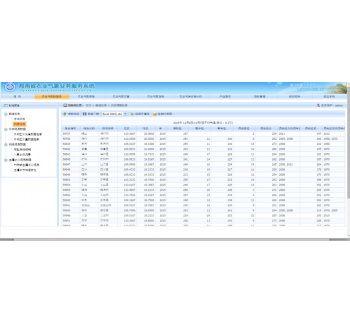 （省、地市）智慧農業氣象系統