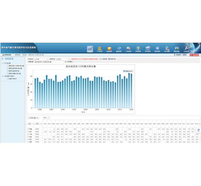 氣象災害普查制圖系統